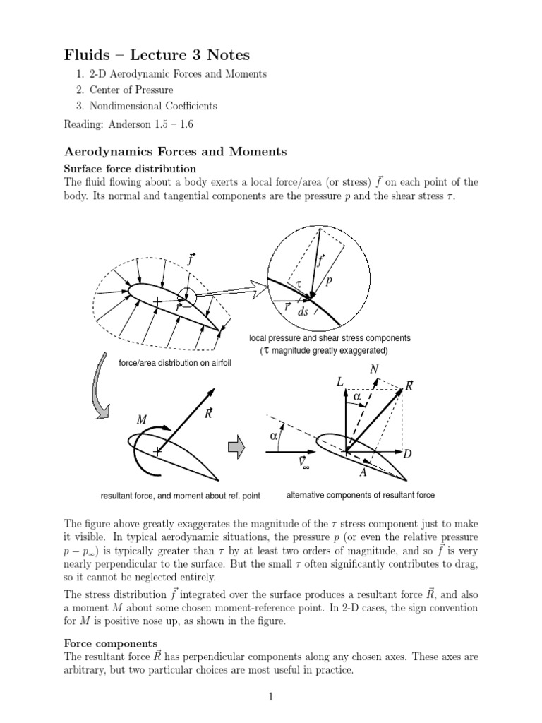 2-D Aerodynamic Forces and Moments | PDF