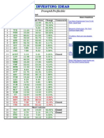 Investing Ideas - Week in Review 09