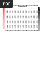 ITS-90 Table For Type J Thermocouple (Ref Junction 0°C) °C 0 - 1 - 2 - 3 - 4 - 5 - 6 - 7 - 8 - 9 - 10 Thermoelectric Voltage in MV