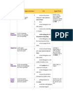 Tense Affirmative/Negative/Question Use Signal Words: Simple Present