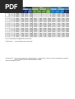 Tabla de salarios de ANEP