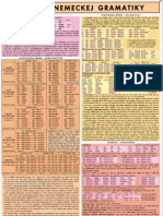 Suhrn Nemeckej Gramatiky