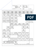 Matriz Curricular - Design de Ambientes