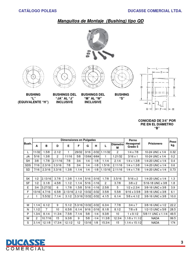 Bushing QD Screw Manufactured Goods
