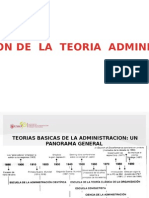 Evolucion de La Teoria Administrativa