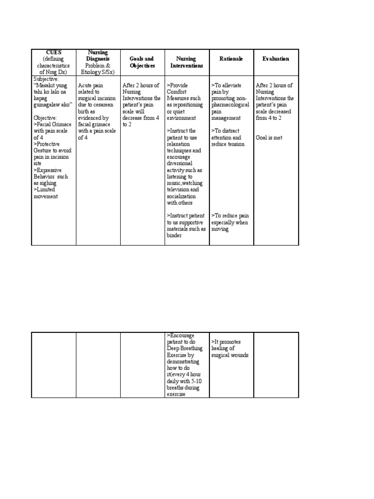 Nursing Care Plan Acute Pain For Ceasarean Birth