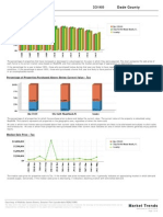 33160 Dade County Market Trends