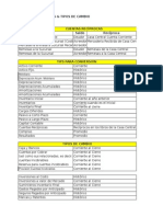 Ejercicio de Matrices y Subsidiarias