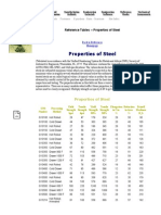 Properties of Steel Table - Engineer's Handbook