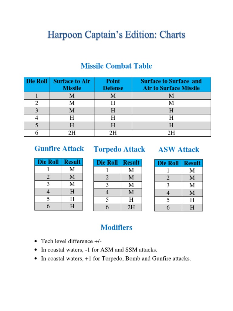 Missile Combat and Detection Guide | PDF | Technology & Engineering