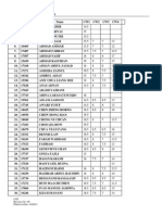 Result Utp Ms 2015