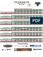 2010 Van Isle Cup Scores