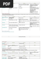 Tests For Tannins and Phenolic Glycosides