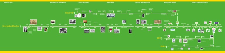 Timeline Schneider Electric | PDF | Equipment | Electrical Engineering