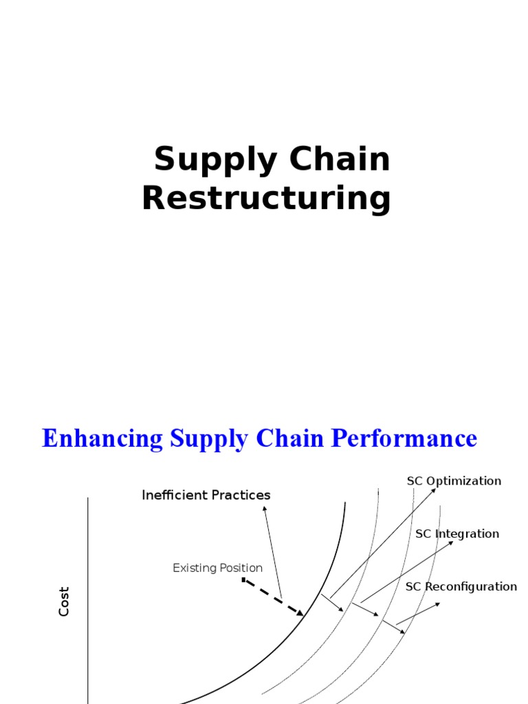Supply Chain Restructuring Inventory Supply Chain