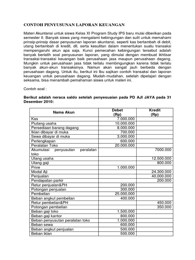 Contoh Soal Laporan Keuangan Perusahaan Dagang Metode