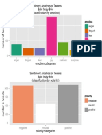 Sentiment Analysis of Tweets $GLD $spy $vix (Classification by Emotion)