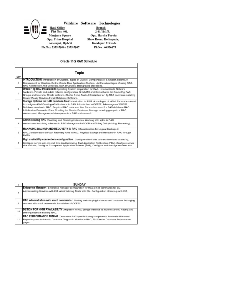 RAC ClassRoom Schedule | PDF