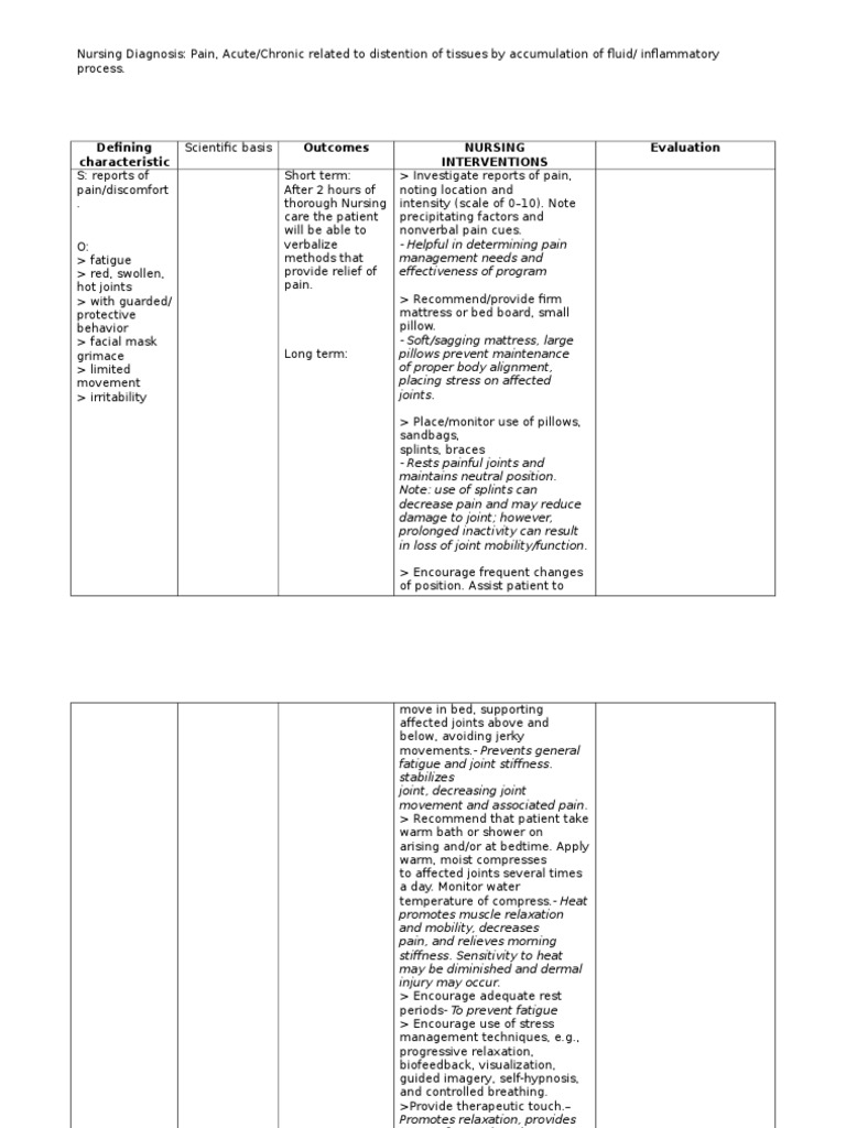 Nursing Care Plan for Rheumatoid Arthritis | PDF | Self-Improvement ...