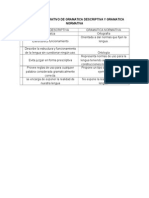 Cuadro Comparativo de Gramatica Descriptiva y Gramatica Normativa