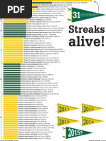 National Championship Winning Streaks