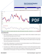 Daily Technical Snapshot: August 27, 2015