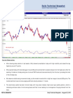 Daily Technical Snapshot: August 25, 2015