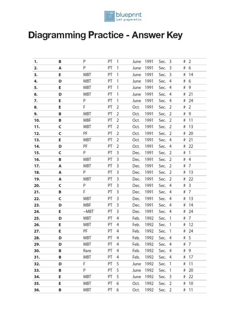Diagramming Practice Answers | PDF