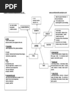 Chapter 4 Lipid Mind Map