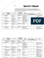 Safety Gram