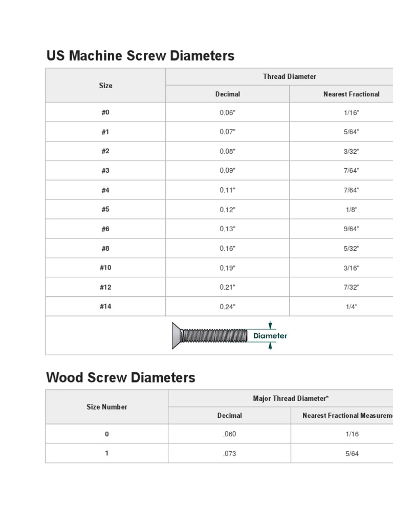 Screw Diameters in Numbers PDF