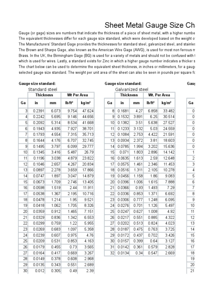 sheet-metal-gauge-size-chart-sheet-metal-industries