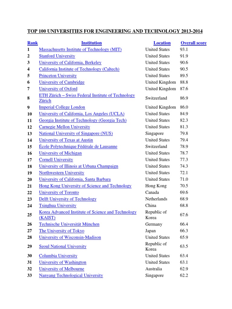 Top Engineering Universities 2013-2014 | PDF | Technology & Engineering
