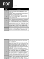 PHIVOLCS Earthquake Intensity Scale