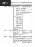 GUIA DO PLANTONISTA 01 - Principais Drogas Utilizadas Em PA