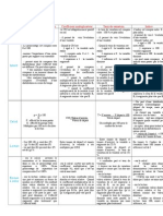 Fiche Récapitulative Les Calculs Statistiques