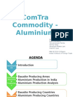 Aluminium India