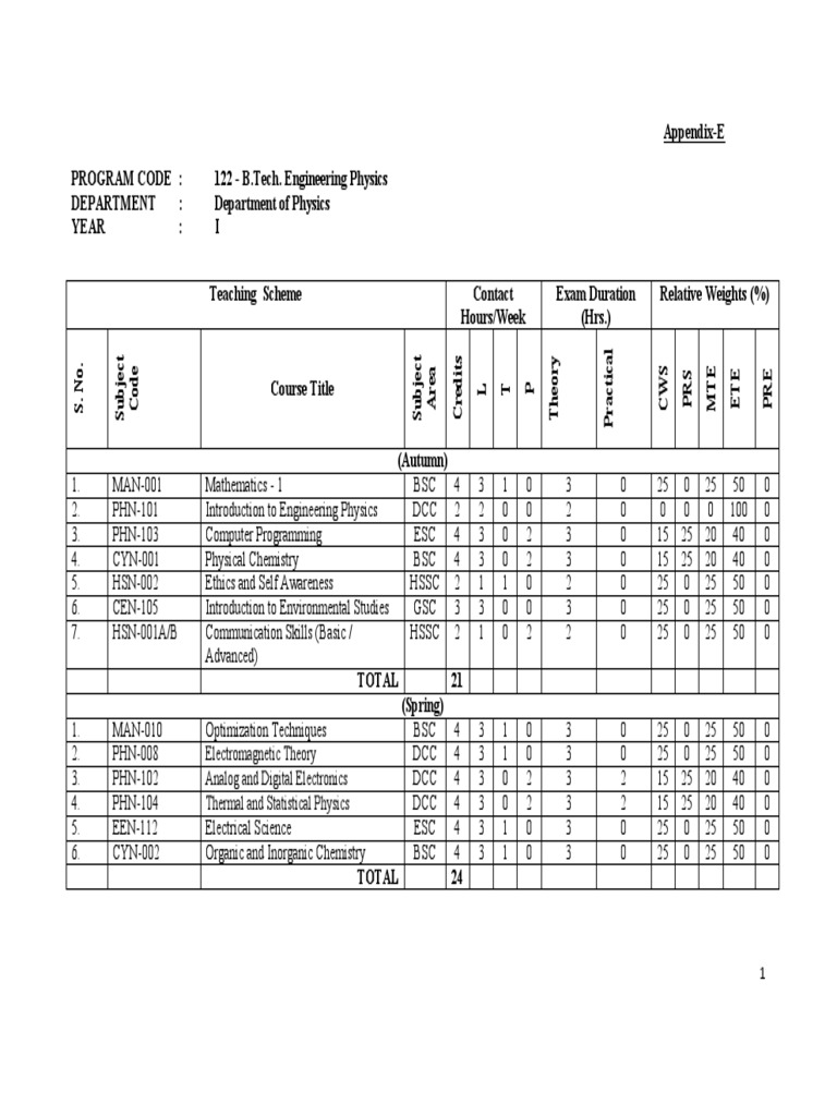 B.Tech Engineering Physics Curriculum Overview | PDF | Quantum ...