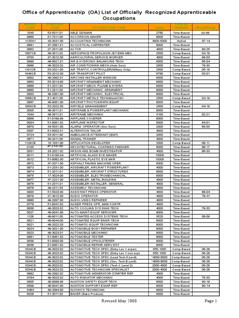 Official Apprenticeable Occupations List | PDF | Electrician | Engineering