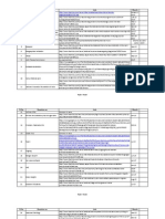 Analysis of Current Affairs-Prelims-2015