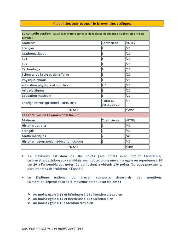 Calculer Point Brevet Controle Continu Calcul des points pour le brevet des collèges