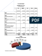 DEPED Physical Plan 2012