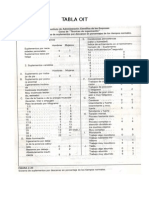 Tablas Suplemento