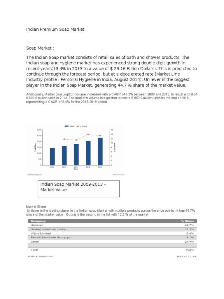 Soap Introduction Brand Marketing