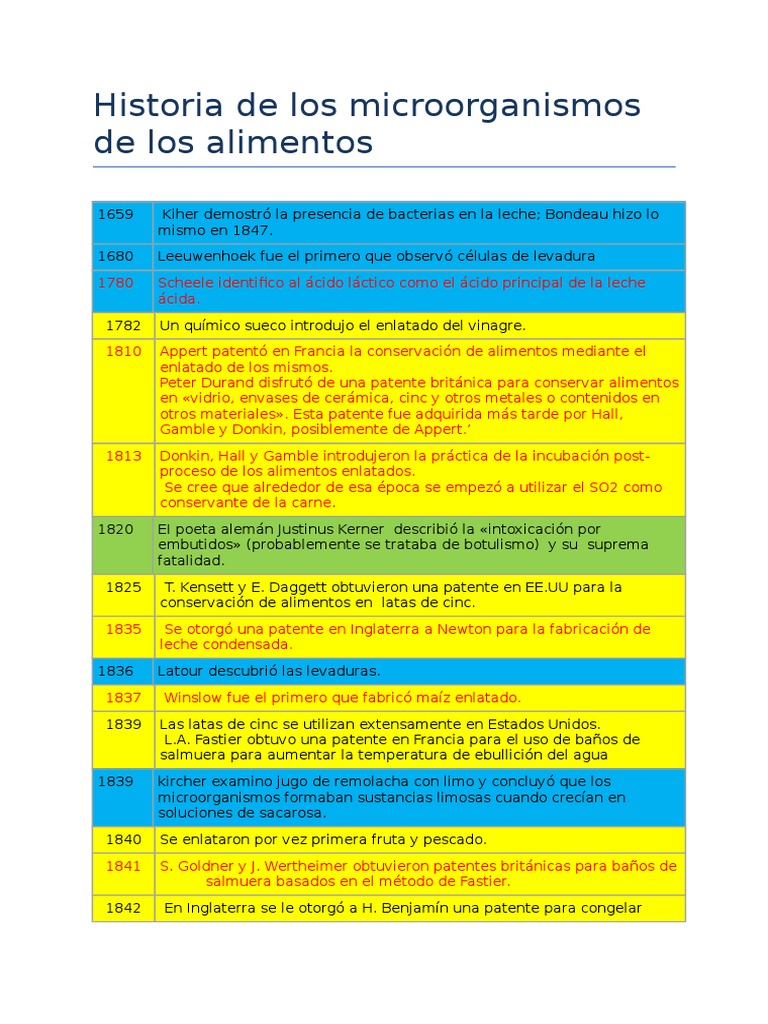 Historia de Los Microorganismos de Los Alimentos | PDF | Luis Pasteur ...