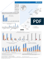 Gaza Crossings Trends in Movement of People and Goods