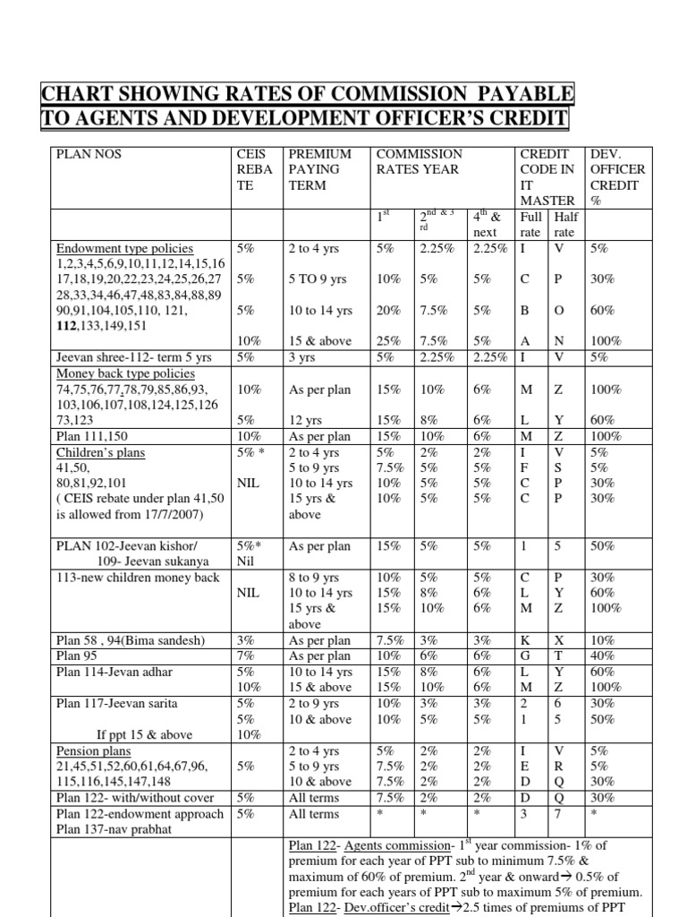 Commission Rates to Agents & Credit to Do's Financial Services