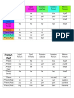 Pronoun Chart