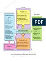 gagne differentiated model chart