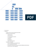 Economía México DiAgRam